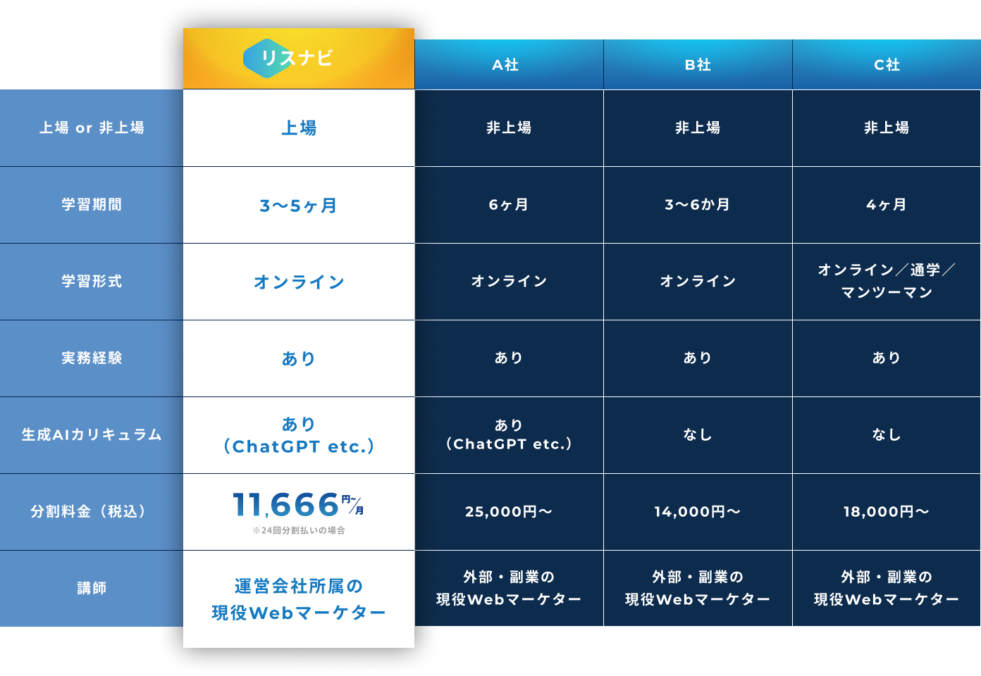 サービス比較表