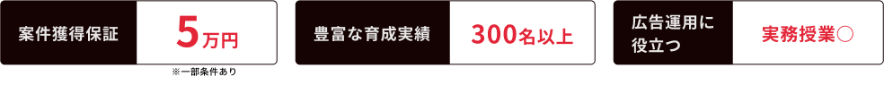案件獲得保証 5万円 / 豊富な育成実績 300名以上 / 広告運用に役立つ 実務授業○