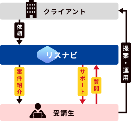 Business Hub(ビジネス ハブ)